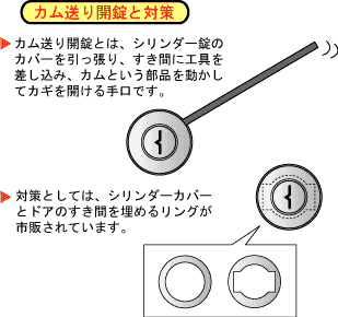 カム送り開錠と対策