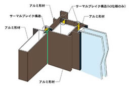 サーマルブレイク構造